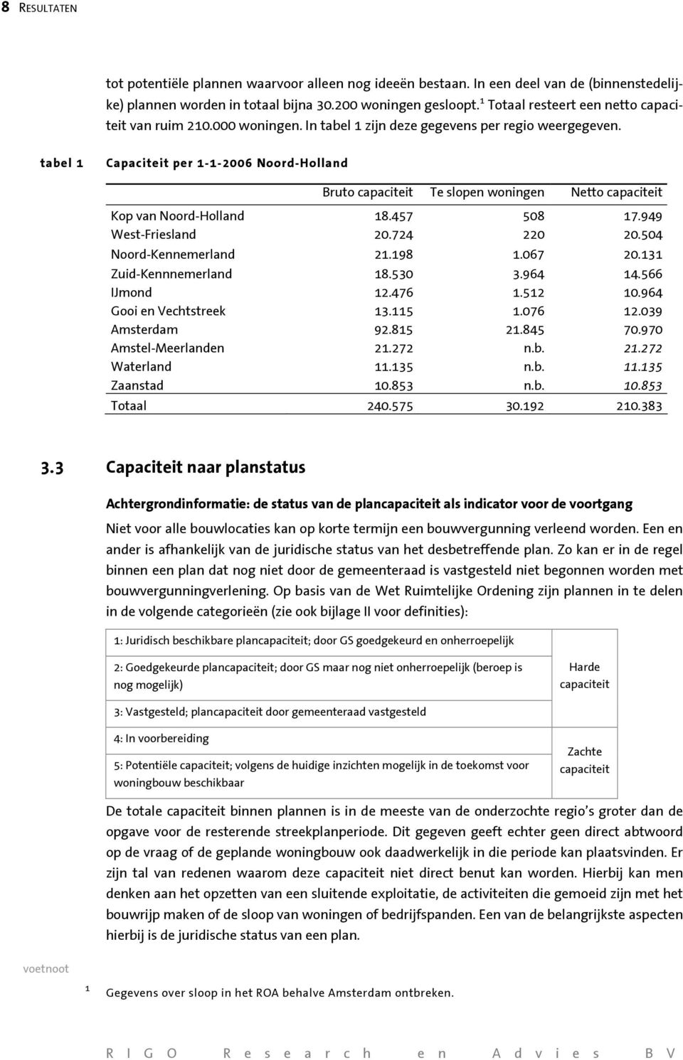 tabel 1 Capaciteit per 1-1-2006 Noord-Holland Bruto capaciteit Te slopen woningen Netto capaciteit Kop van Noord-Holland 18.457 508 17.949 West-Friesland 20.724 220 20.504 Noord-Kennemerland 21.198 1.