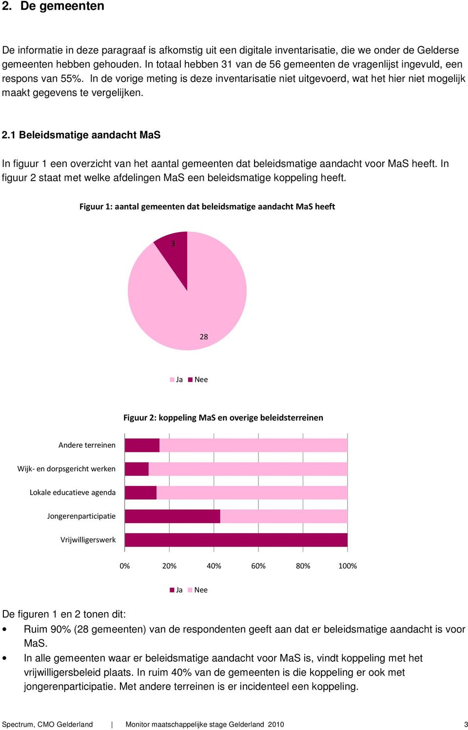 In de vorige meting is deze inventarisatie niet uitgevoerd, wat het hier niet mogelijk maakt gegevens te vergelijken. 2.