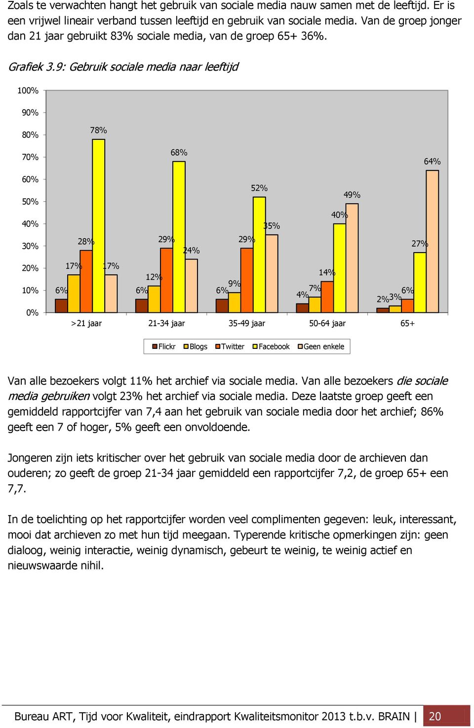 9: Gebruik sociale media naar leeftijd 10 9 78% 7 68% 64% 6 52% 49% 35% 28% 29% 29% 27% 24% 17% 17% 14% 12% 9% 6% 6% 6% 7% 6% 4% 2% 3% >21 jaar 21-34 jaar 35-49 jaar 50-64 jaar 65+ Flickr Blogs