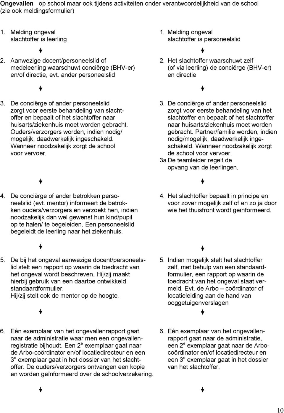 Het slachtoffer waarschuwt zelf medeleerling waarschuwt conciërge (BHV-er) (of via leerling) de conciërge (BHV-er) en/of directie, evt. ander personeelslid en directie 3.