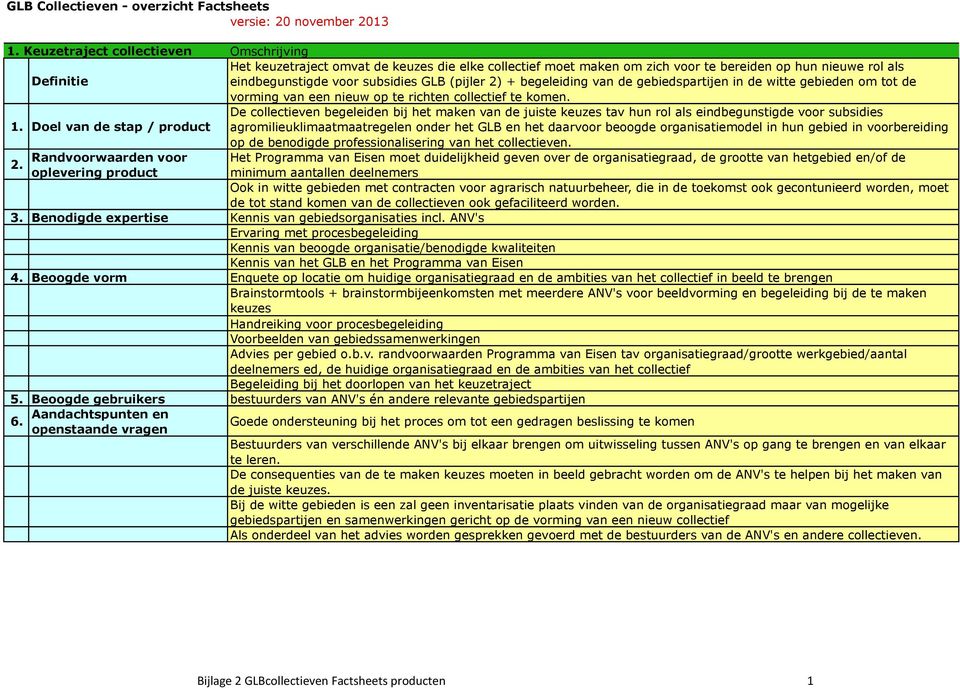 begeleiding van de gebiedspartijen in de witte gebieden om tot de vorming van een nieuw op te richten collectief te komen.