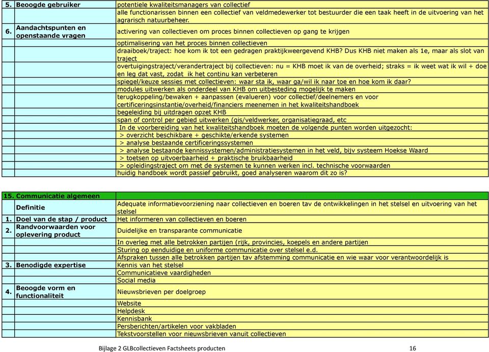 activering van collectieven om proces binnen collectieven op gang te krijgen optimalisering van het proces binnen collectieven draaiboek/traject: hoe kom ik tot een gedragen praktijkweergevend KHB?