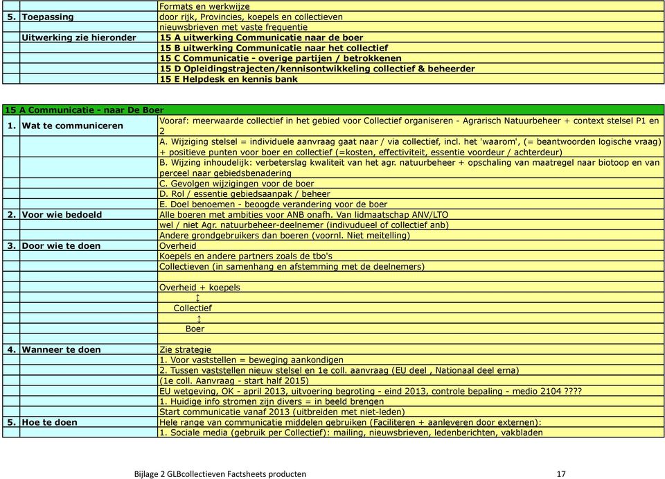 collectief 15 C Communicatie - overige partijen / betrokkenen 15 D Opleidingstrajecten/kennisontwikkeling collectief & beheerder 15 E Helpdesk en kennis bank 15 A Communicatie - naar De Boer Vooraf: