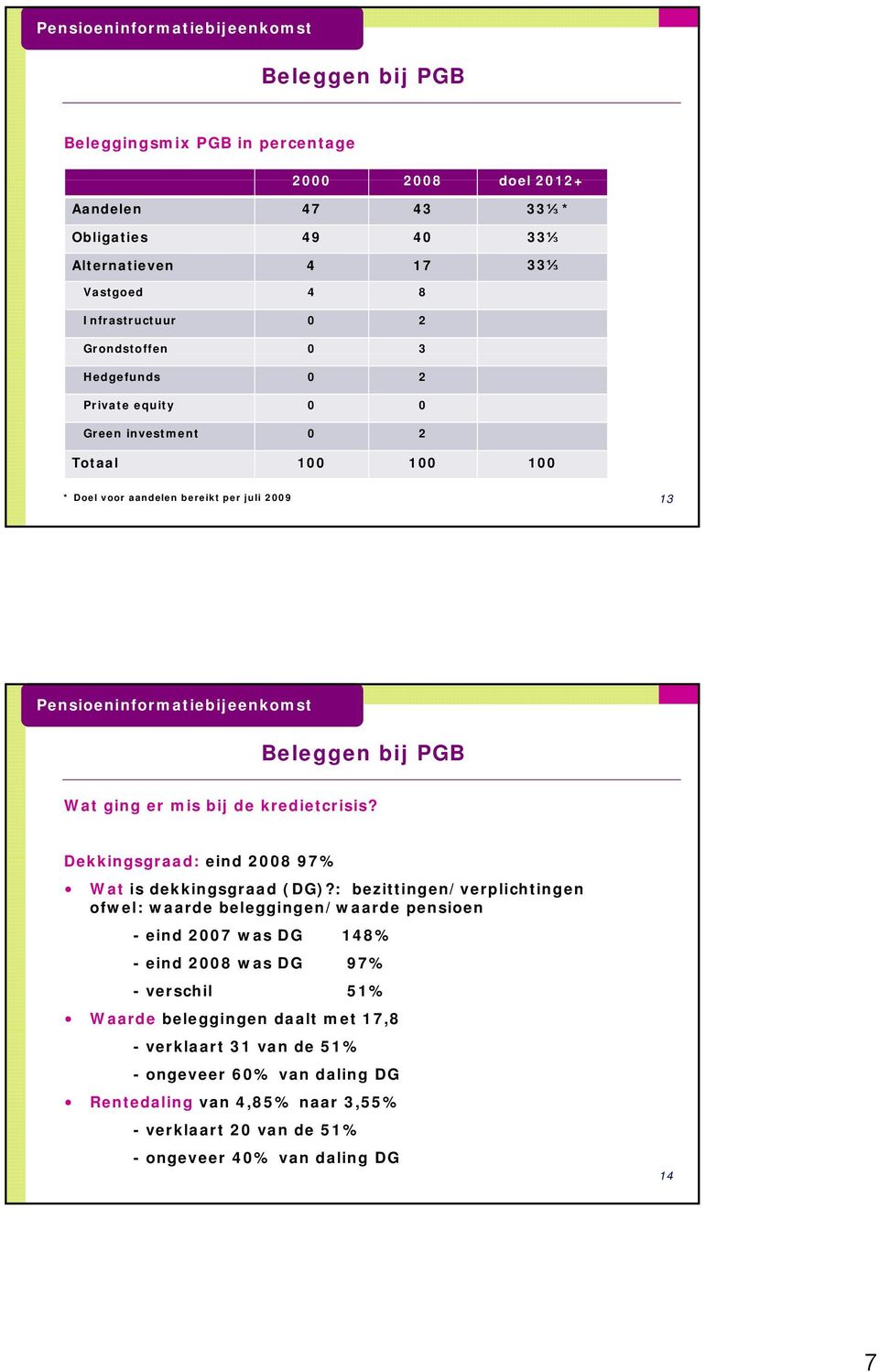 Dekkingsgraad: eind 2008 97% Wat is dekkingsgraad (DG)?