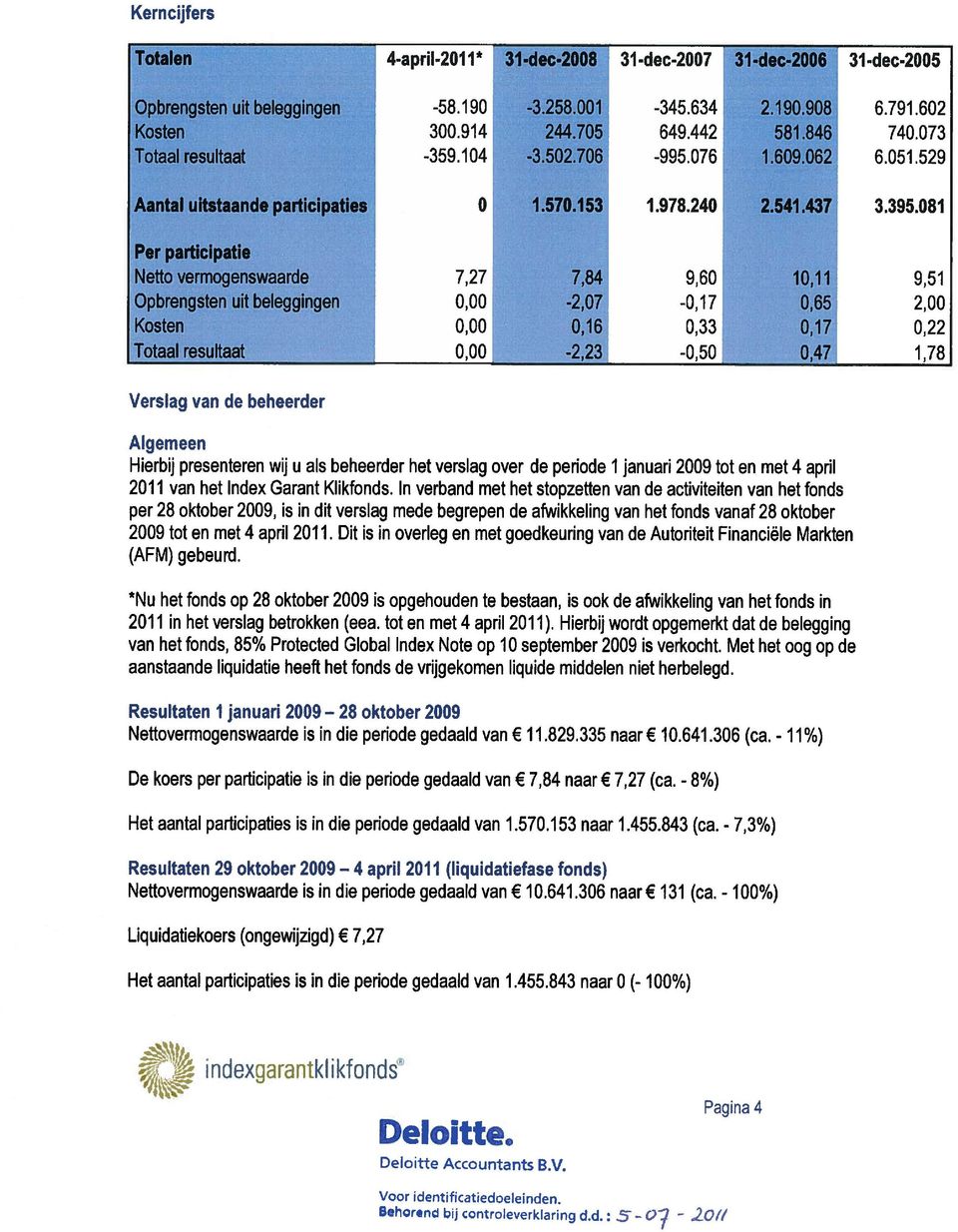 529 Aantal uitstaande participaties,, 1 57 153 1 978 24 2 541 437 3 395 81 Per participatie Nettovermogenswaarde 727 7,84 96 1,11 9,51 Opbrengsten uit beleggingen -2,7,17,65 2, Kosten,16 33,17 22