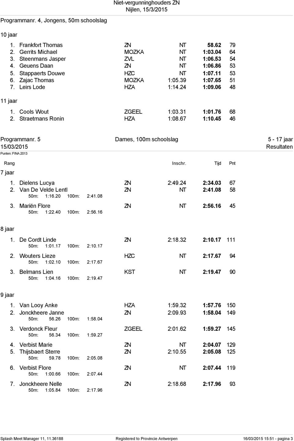 45 46 Programmanr. 5 Dames, 100m schoolslag 5-1 1. Dielens Lucya ZN 2:49.24 2:34.03 67 2. Van De Velde Lentl ZN NT 2:41.08 58 50m: 1:16.20 100m: 2:41.08 3. Mariën Flore ZN NT 2:56.16 45 50m: 1:22.