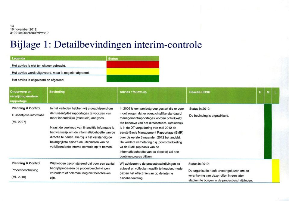 Naast de veelvoud van financiële informatie is het wenselijk om de informatiebehoefte van de directie te peilen.