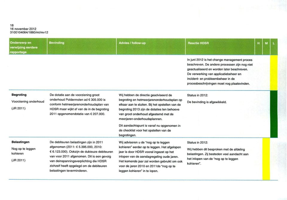Begroting Voorziening onderhoud (JR2011) De dotatie aan de voorziening groot onderhoud Poldermolen ad 305.