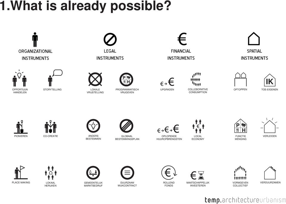 HUUROPBRENGSTEN COLLEBORATIVE CONSUMPTION LOCAL ECONOMY ROLLEND FONDS MAATSCHAPPELIJK INVESTEREN OPPORTUUN HANDELEN STORYTELLING PIONIEREN