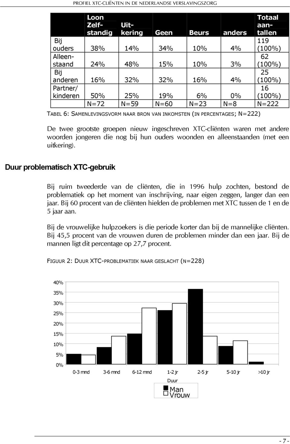 waren met andere woorden jongeren die nog bij hun ouders woonden en alleenstaanden (met een uitkering).