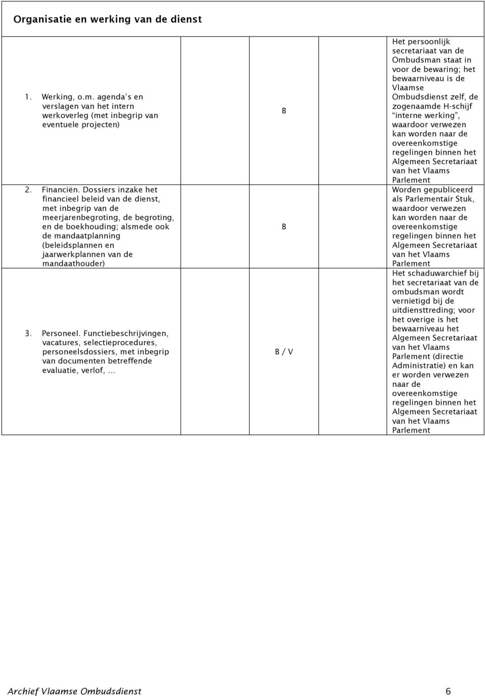 mandaathouder) 3. Personeel.