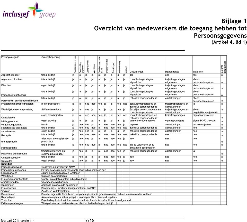 Algemeen directeur totaal bedrijf ja ja ja ja ja ja ja ja ja consulentrapportages trajectrapportages alleen uitgesloten uitgesloten personeelstrajecten ja Directeur eigen bedrijf ja ja ja ja ja ja ja