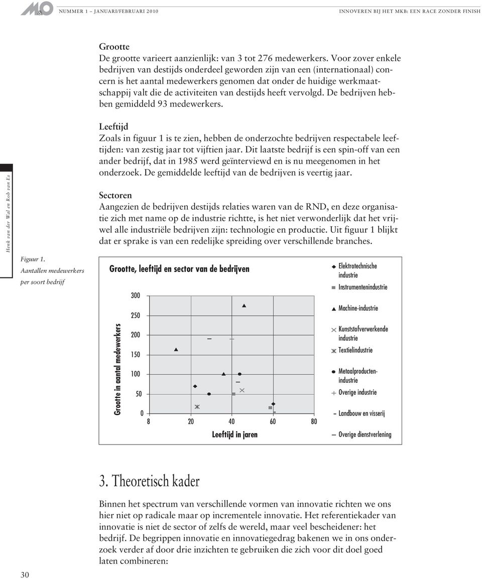 destijds heeft vervolgd. De bedrijven hebben gemiddeld 93 medewerkers. Figuur 1.