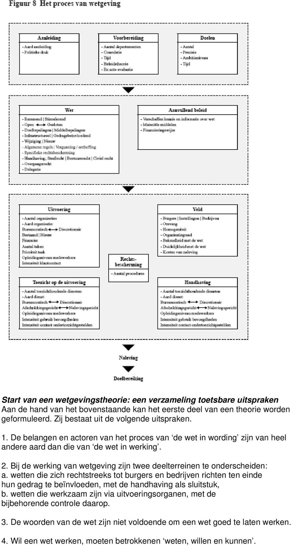 Bij de werking van wetgeving zijn twee deelterreinen te onderscheiden: a.