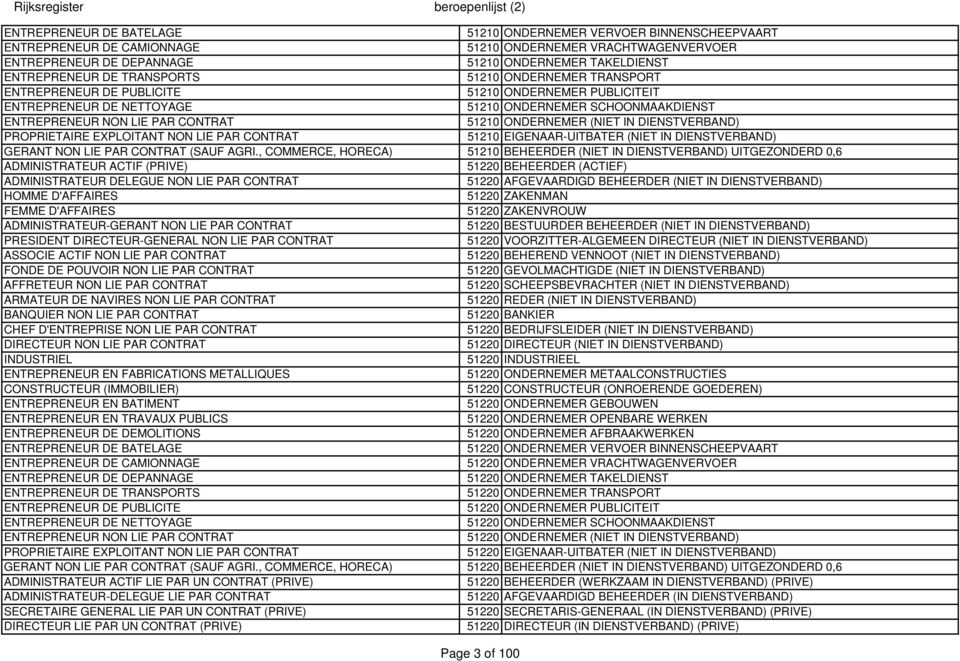 ONDERNEMER (NIET IN DIENSTVERBAND) PROPRIETAIRE EXPLOITANT NON LIE PAR CONTRAT 51210 EIGENAAR-UITBATER (NIET IN DIENSTVERBAND) GERANT NON LIE PAR CONTRAT (SAUF AGRI.