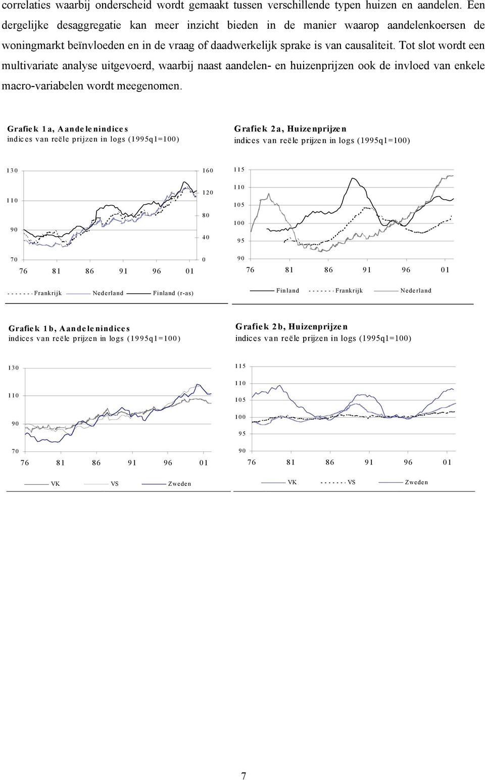 Tot slot wordt een multivariate analyse uitgevoerd, waarbij naast aandelen- en huizenprijzen ook de invloed van enkele macro-variabelen wordt meegenomen.