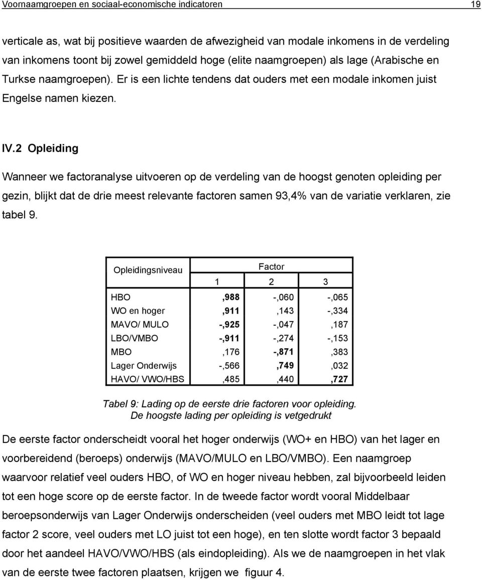 2 Opleiding Wanneer we factoranalyse uitvoeren op de verdeling van de hoogst genoten opleiding per gezin, blijkt dat de drie meest relevante factoren samen 93,4% van de variatie verklaren, zie tabel