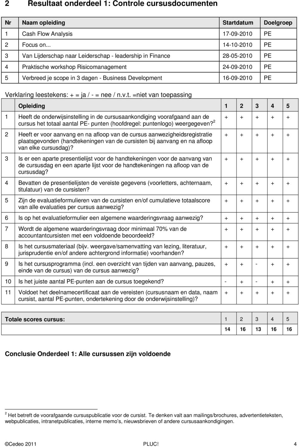 16-09-2010 PE Verklaring leeste