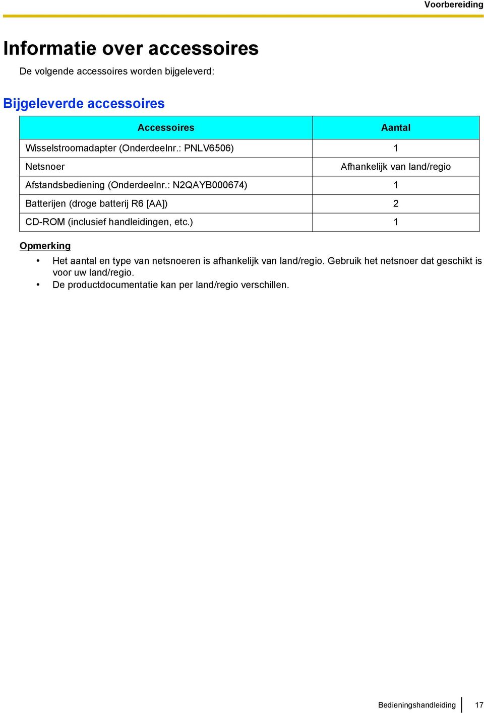 : N2QAYB000674) 1 Batterijen (droge batterij R6 [AA]) 2 CD-ROM (inclusief handleidingen, etc.