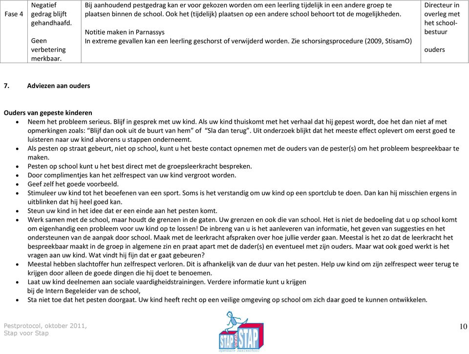 Zie schorsingsprocedure (2009, StisamO) Directeur in overleg met het schoolbestuur ouders 7. Adviezen aan ouders Ouders van gepeste kinderen Neem het probleem serieus. Blijf in gesprek met uw kind.