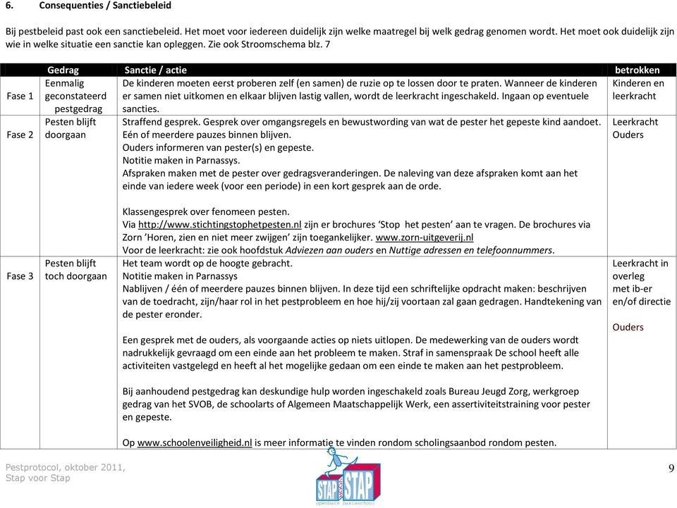 7 Fase 1 Fase 2 Gedrag Sanctie / actie betrokken Eenmalig De kinderen moeten eerst proberen zelf (en samen) de ruzie op te lossen door te praten.