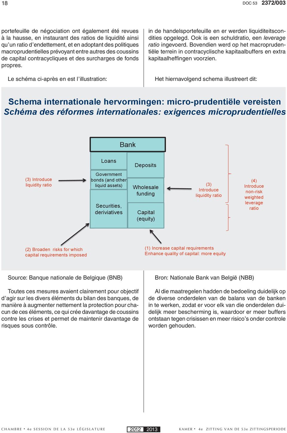 Le schéma ci-après en est l illustration: in de handelsportefeuille en er werden liquiditeitscondities opgelegd. Ook is een schuldratio, een leverage ratio ingevoerd.