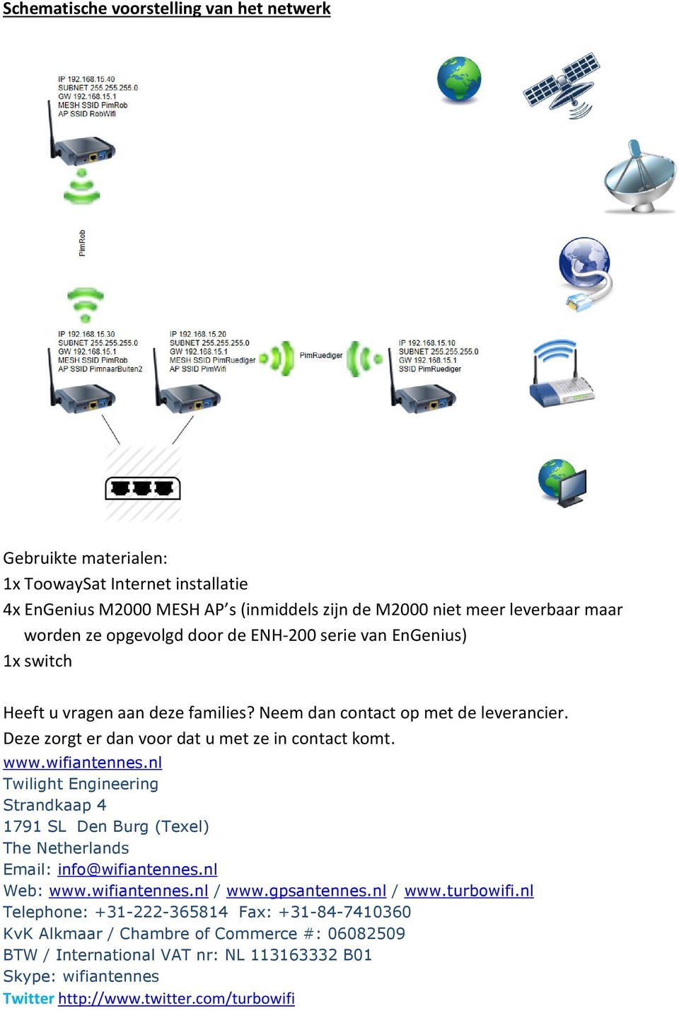 wifiantennes.nl Twilight Engineering Strandkaap 4 1791 SL Den Burg (Texel) The Netherlands Email: info@wifiantennes.nl Web: www.wifiantennes.nl / www.gpsantennes.nl / www.turbowifi.