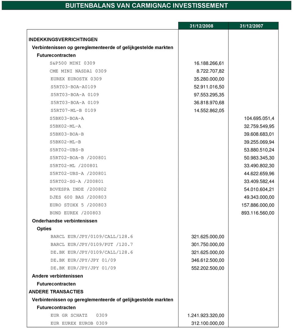 862,05 S5BK03-BOA-A 104.695.051,4 S5BK02-ML-A 32.759.549,95 S5BK03-BOA-B 39.608.683,01 S5BK02-ML-B 39.255.069,94 S5RT02-UBS-B 53.880.510,24 S5RT02-BOA-B /200801 50.983.345,30 S5RT02-ML /200801 33.490.