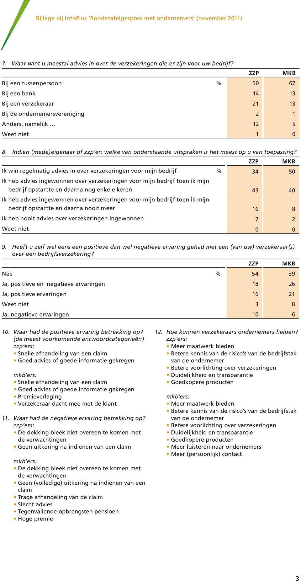 Indien (mede)eigenaar of zzp er: welke van onderstaande uitspraken is het meest op u van toepassing?