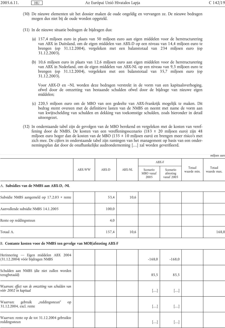 ABX-D op een niveau van 14,4 miljoen euro te brengen (op 31.12.2004), vergeleken met een balanstotaal van 234 miljoen euro (op 31.12.2003).