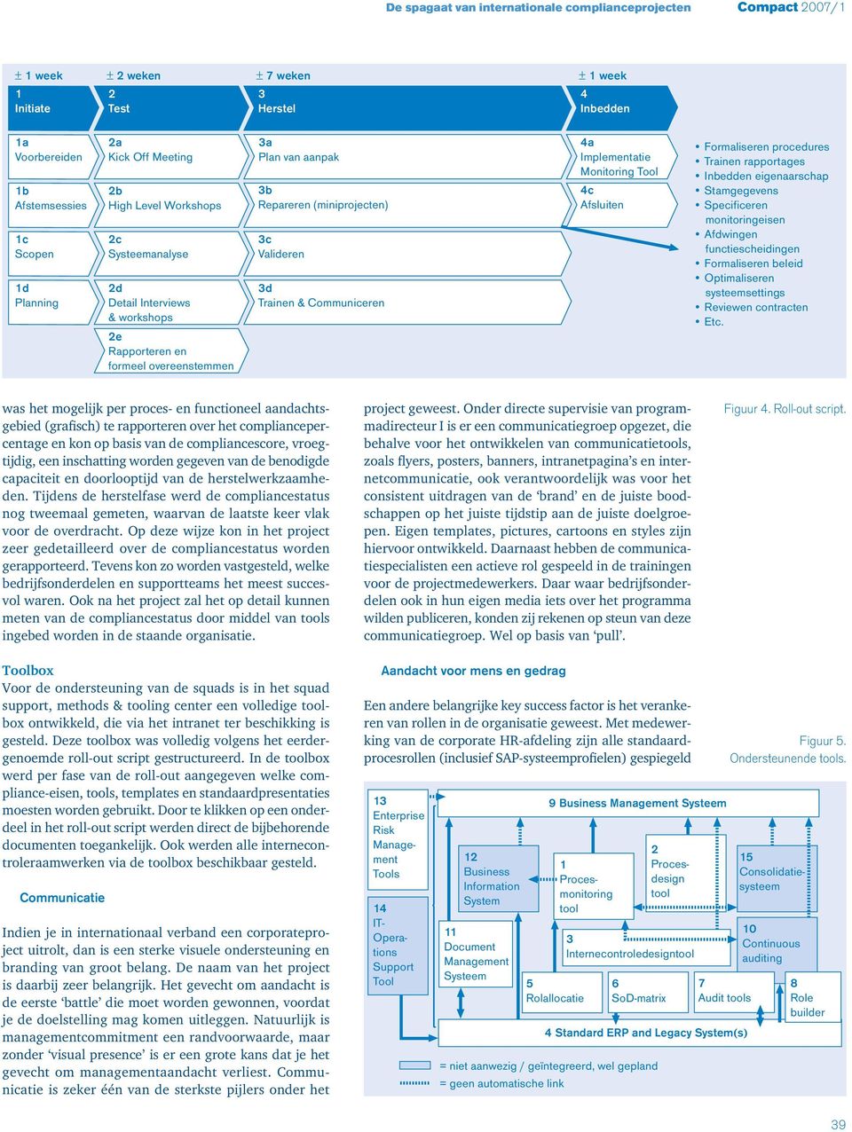 Trainen & Communiceren 4a Implementatie Monitoring Tool 4c Afsluiten Formaliseren procedures Trainen rapportages Inbedden eigenaarschap Stamgegevens Specificeren monitoringeisen Afdwingen