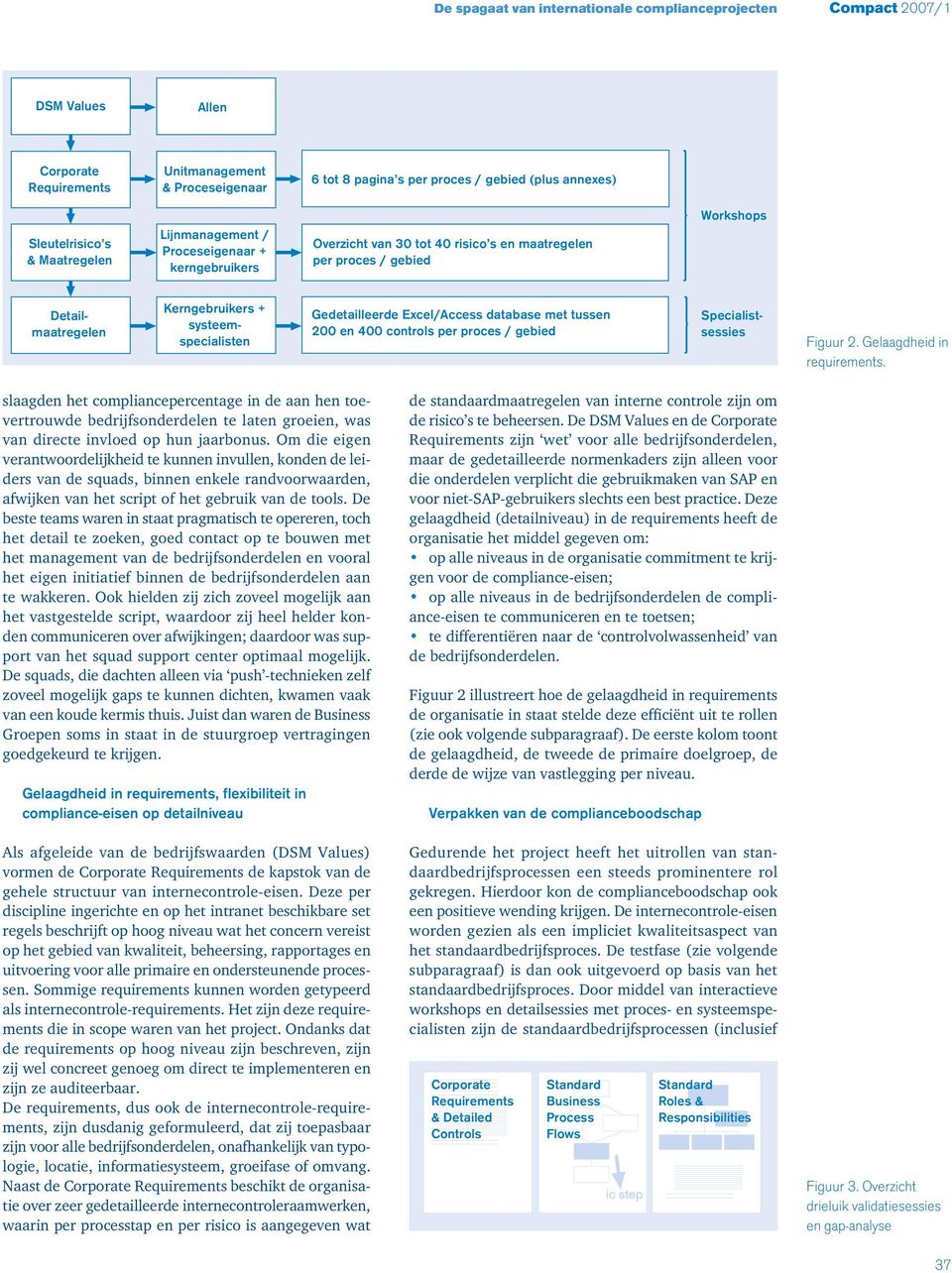 Excel/Access database met tussen 200 en 400 controls per proces / gebied Kerngebruikers + systeemspecialisten Specialistsessies Figuur 2. Gelaagdheid in requirements.