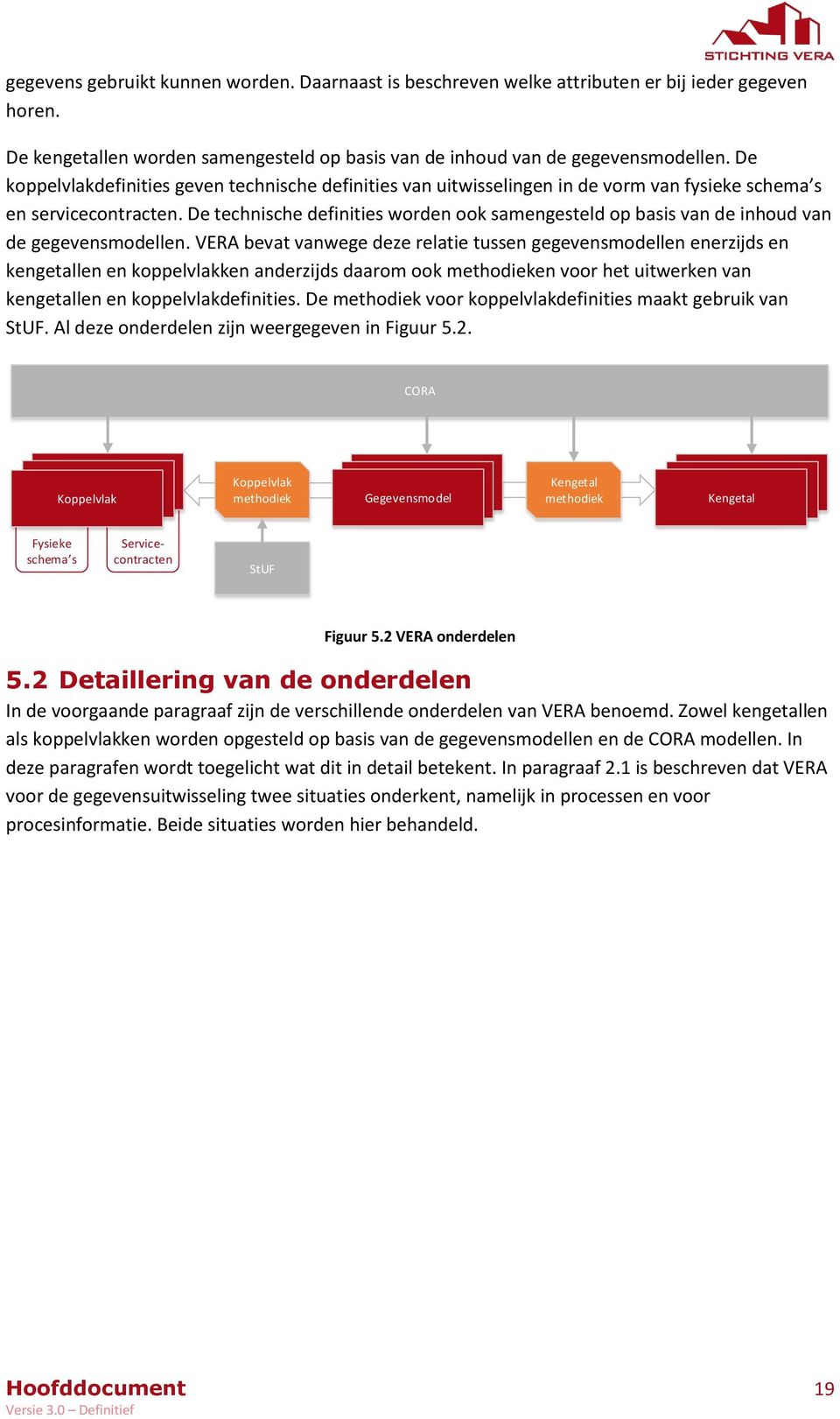 De technische definities worden ook samengesteld op basis van de inhoud van de gegevensmodellen.