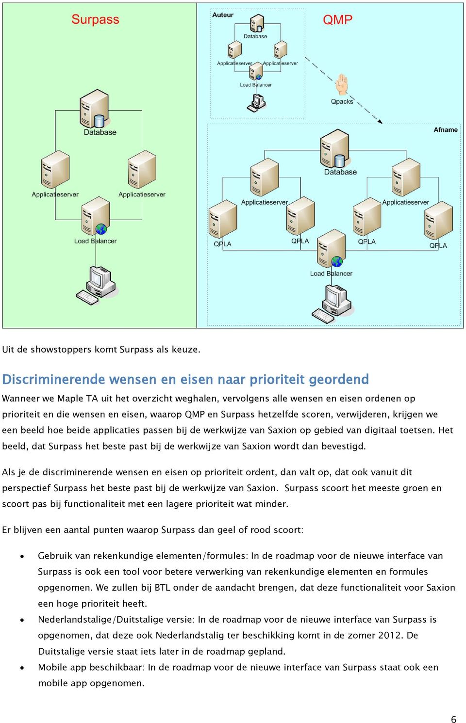 Surpass hetzelfde scoren, verwijderen, krijgen we een beeld hoe beide applicaties passen bij de werkwijze van Saxion op gebied van digitaal toetsen.