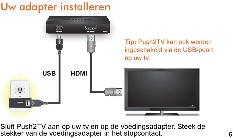 USB HDMI Sluit Push2TV aan op uw tv en op de