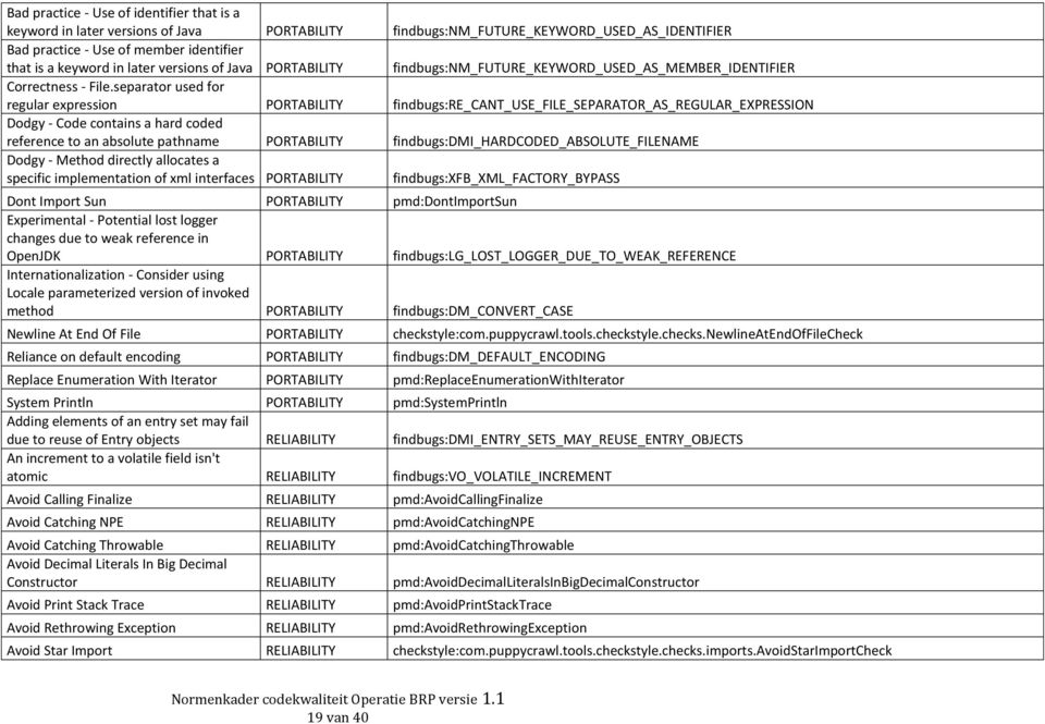 separator used for regular expression PORTABILITY findbugs:re_cant_use_file_separator_as_regular_expression Dodgy - Code contains a hard coded reference to an absolute pathname PORTABILITY