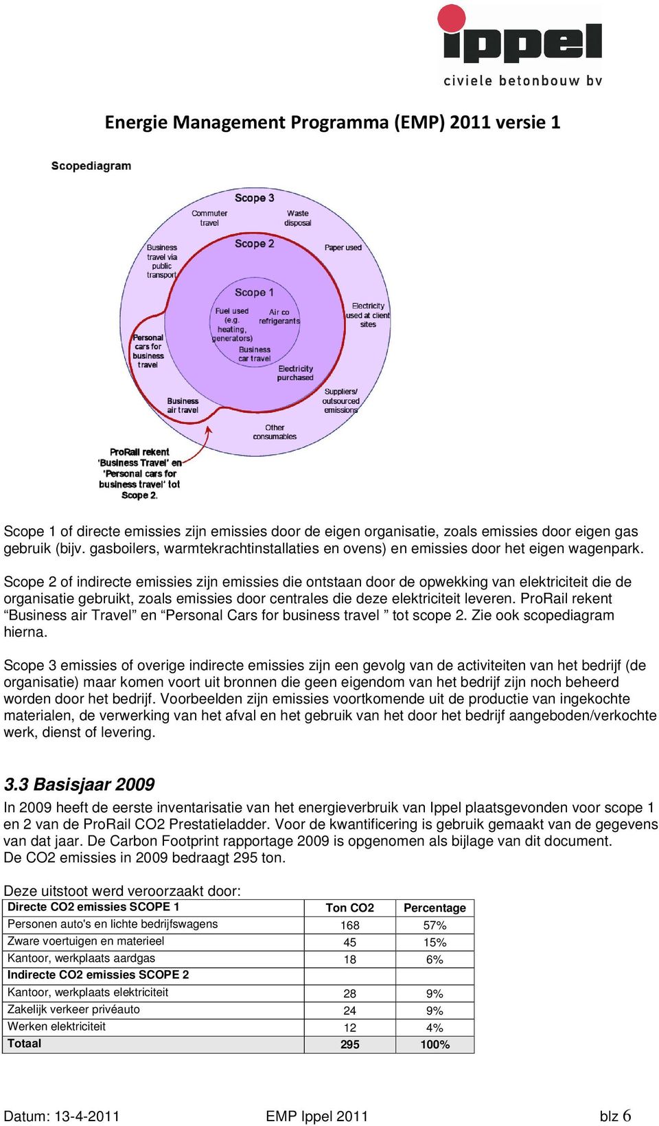 ProRail rekent Business air Travel en Personal Cars for business travel tot scope 2. Zie ook scopediagram hierna.