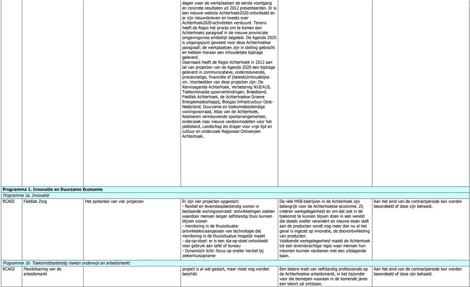 Tevens heeft de Regio het proces om te komen een Achterhoeks paragraaf in de nieuwe provinciale omgevingsvisie ambtelijk begeleid.