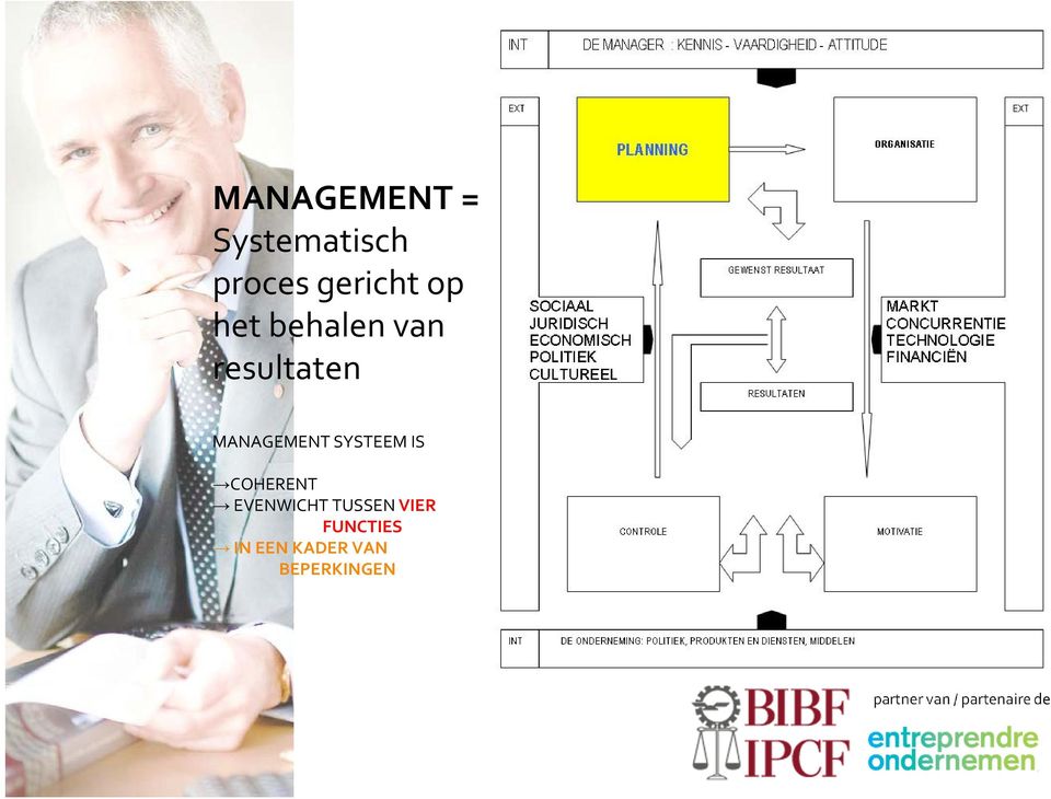 SYSTEEM IS COHERENT EVENWICHT TUSSEN