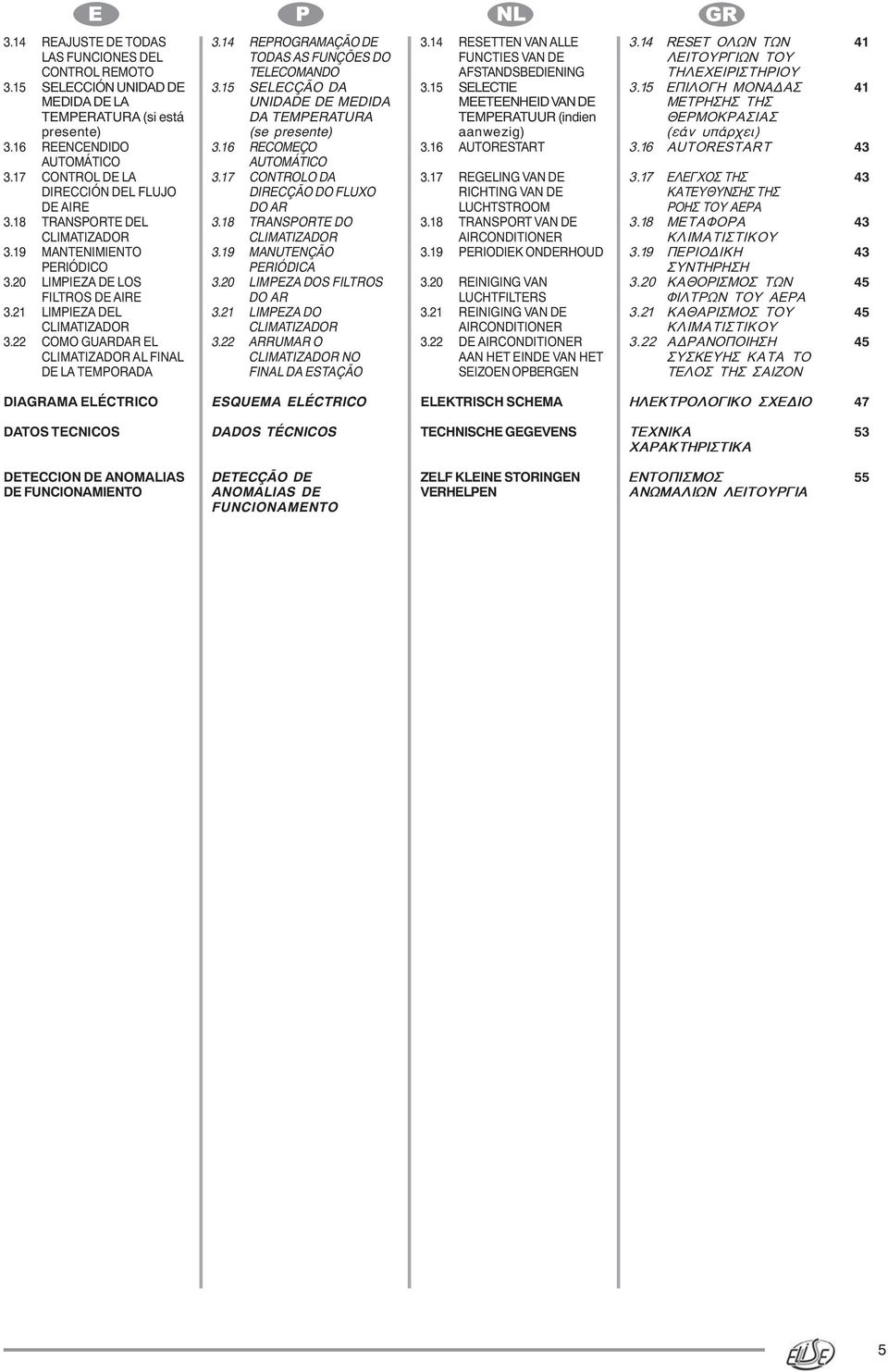 22 COMO GUARDAR EL CLIMATIZADOR AL FINAL DE LA TEMPORADA 3.14 REPROGRAMAÇÃO DE TODAS AS FUNÇÕES DO TELECOMANDO 3.15 SELECÇÃO DA UNIDADE DE MEDIDA DA TEMPERATURA (se presente) 3.