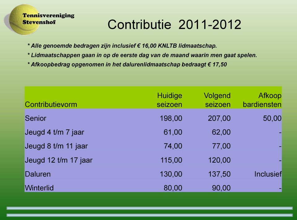 * Afkoopbedrag opgenomen in het dalurenlidmaatschap bedraagt 17,50 Contributievorm Huidige seizoen Volgend seizoen Afkoop