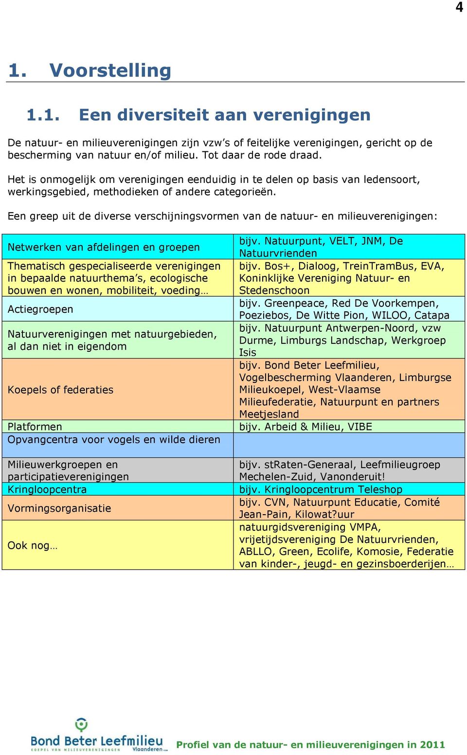 Een greep uit de diverse verschijningsvormen van de natuur- en milieuverenigingen: Netwerken van afdelingen en groepen Thematisch gespecialiseerde verenigingen in bepaalde natuurthema s, ecologische