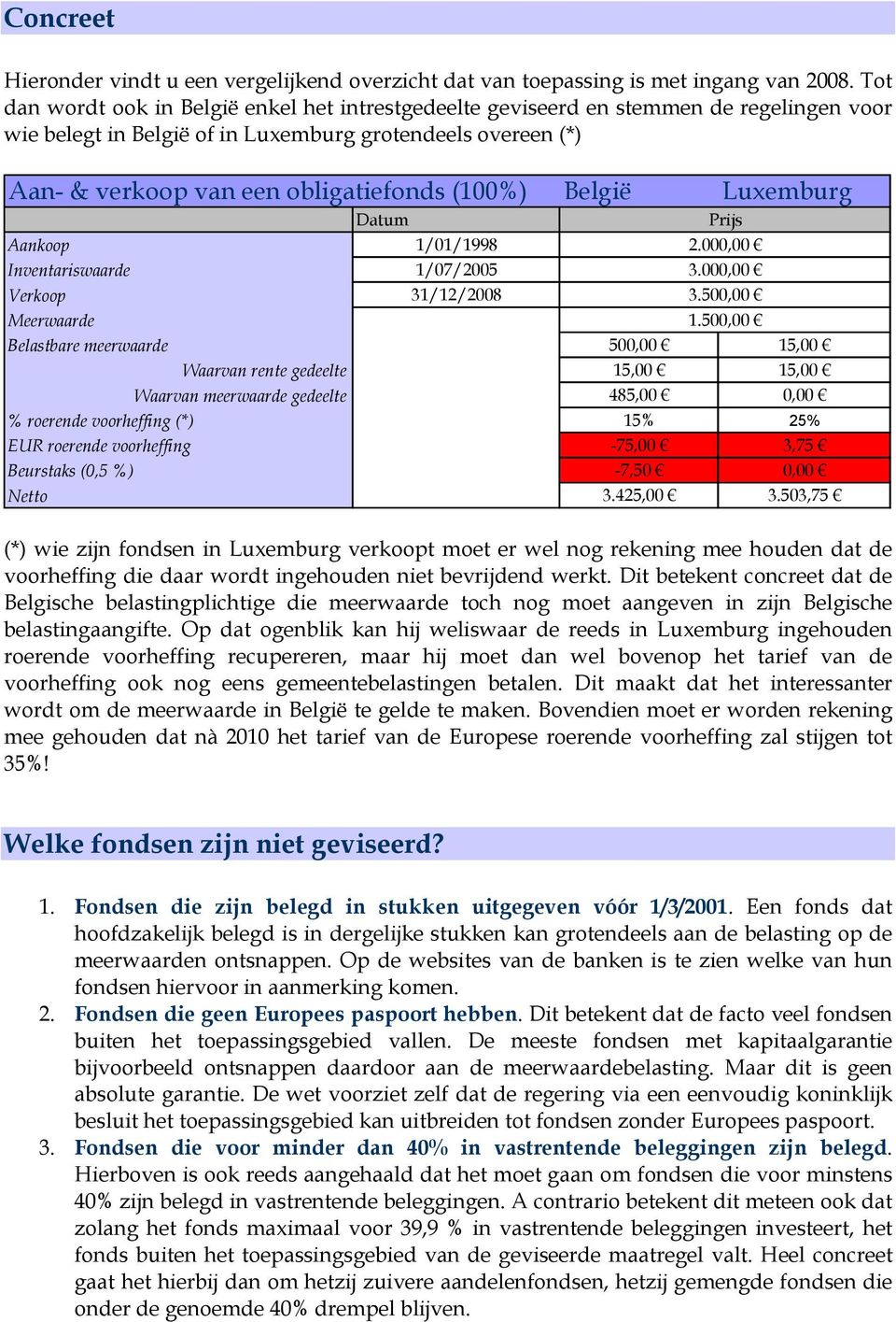 België Luxemburg Datum Aankoop 1/01/1998 Inventariswaarde 1/07/2005 Verkoop 31/12/2008 Meerwaarde Prijs 2.000,00 3.000,00 3.500,00 1.