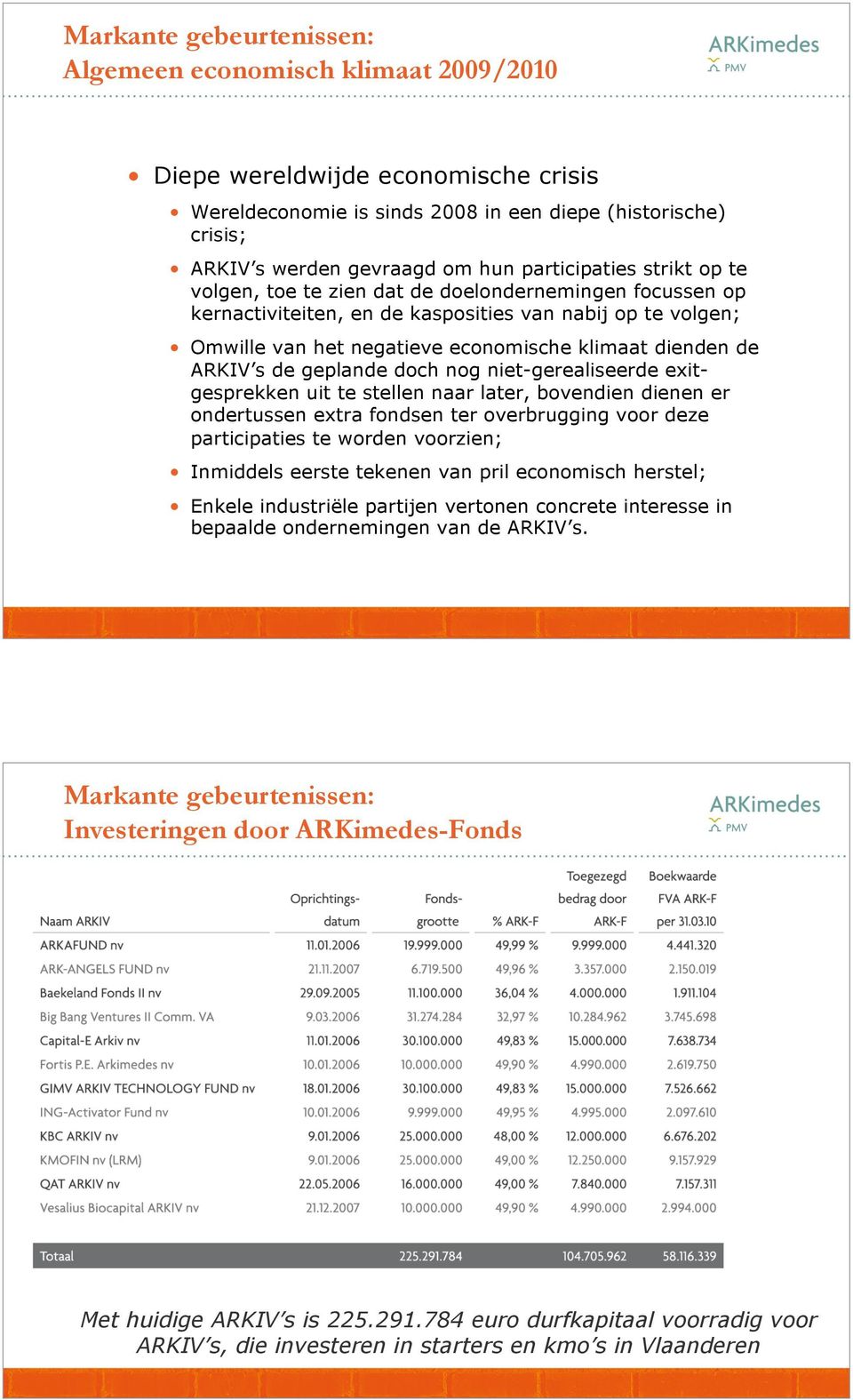 de ARKIV s de geplande doch nog niet-gerealiseerde exitgesprekken uit te stellen naar later, bovendien dienen er ondertussen extra fondsen ter overbrugging voor deze participaties te worden voorzien;