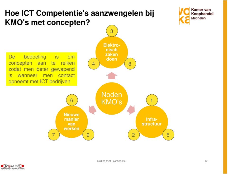 gewapend is wanneer men contact opneemt met ICT bedrijven 4