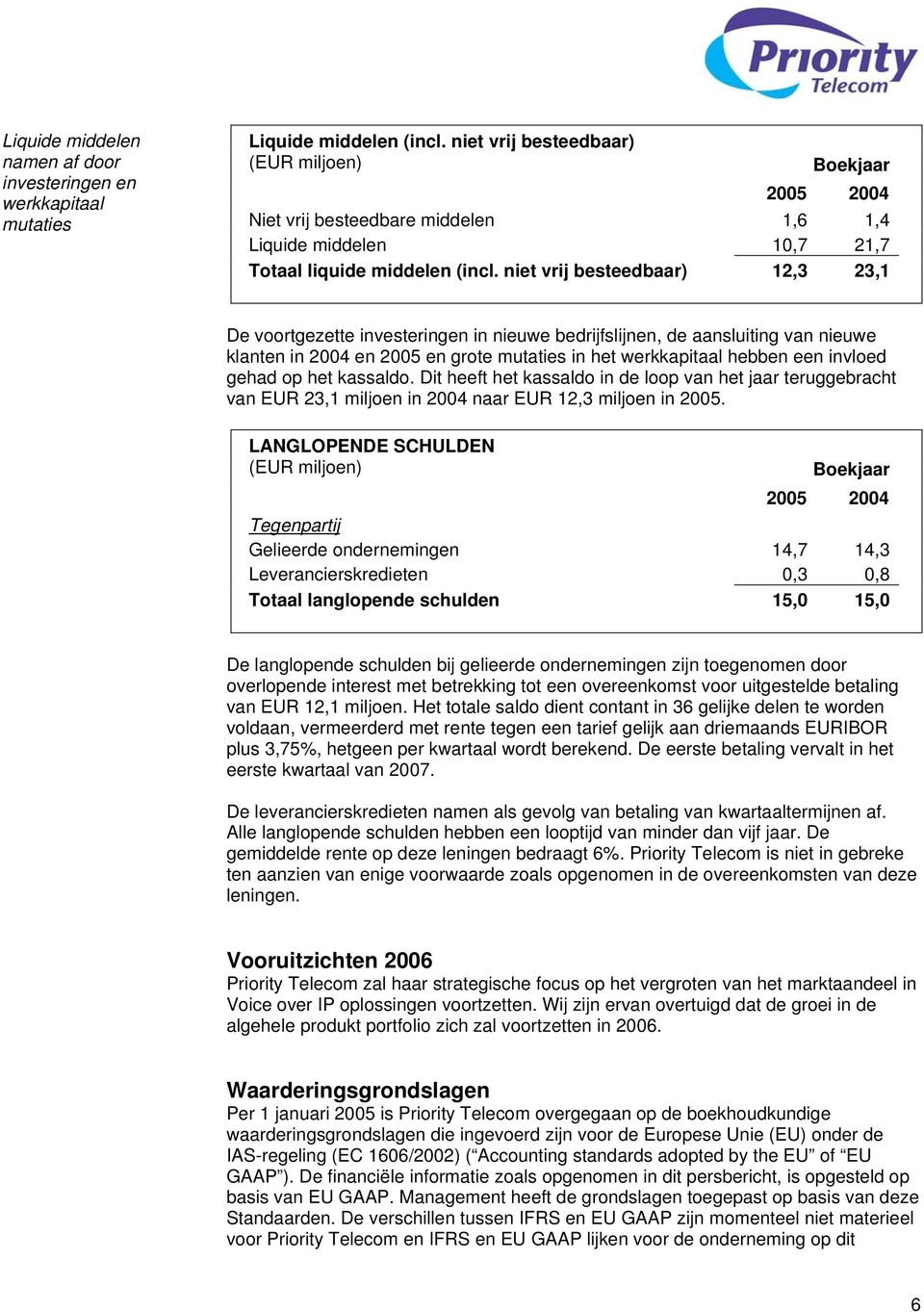 niet vrij besteedbaar) 12,3 23,1 De voortgezette investeringen in nieuwe bedrijfslijnen, de aansluiting van nieuwe klanten in 2004 en 2005 en grote mutaties in het werkkapitaal hebben een invloed