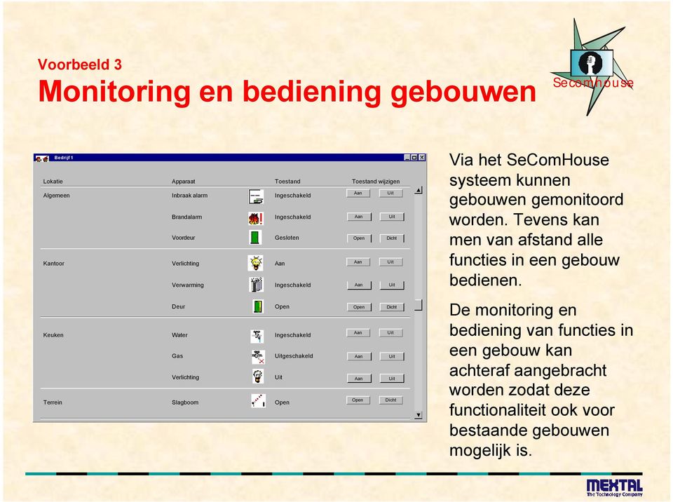 Tevens kan men van afstand alle functies in een gebouw bedienen.