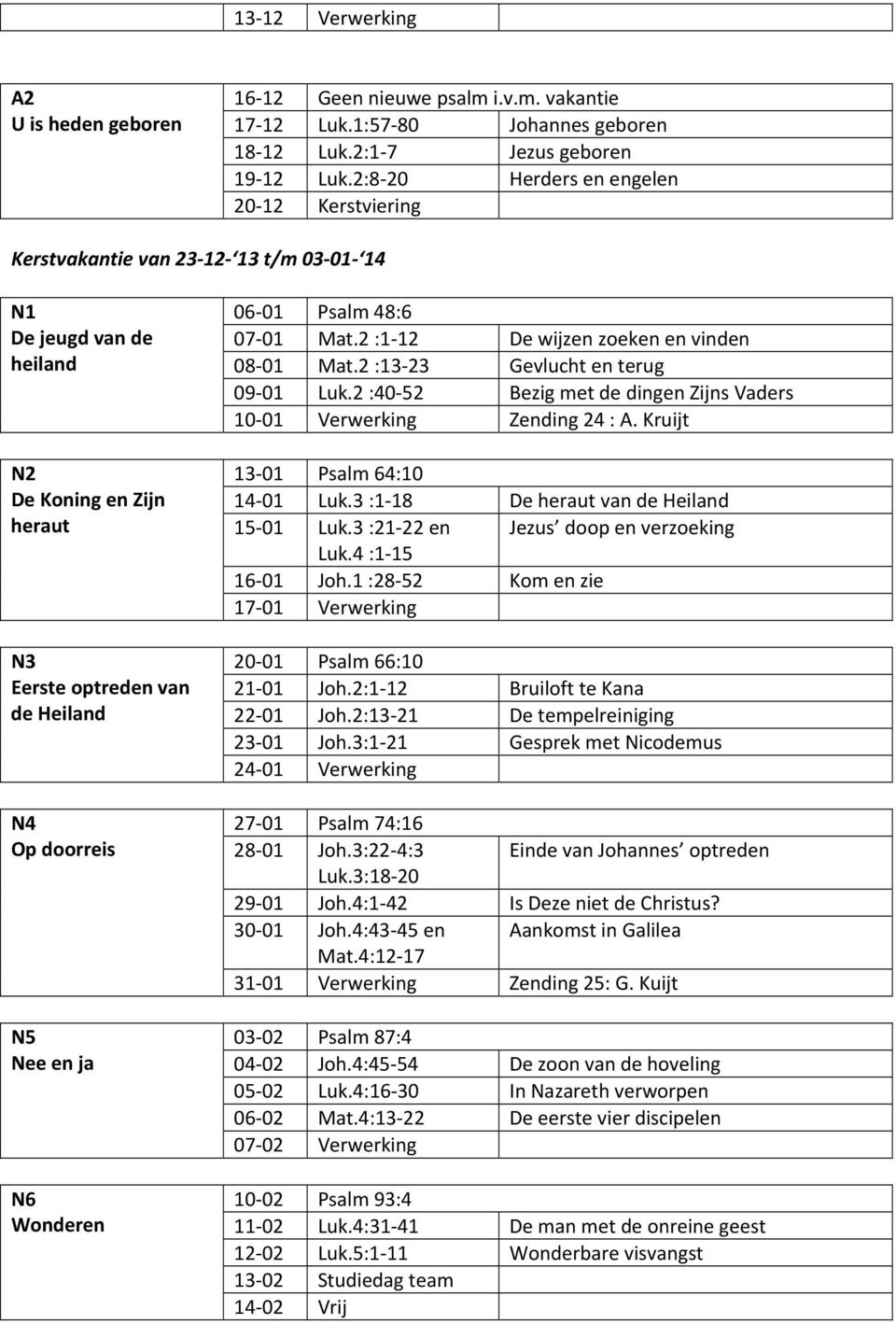 ja N6 Wonderen 06 01 Psalm 48:6 07 01 Mat.2 :1 12 De wijzen zoeken en vinden 08 01 Mat.2 :13 23 Gevlucht en terug 09 01 Luk.2 :40 52 Bezig met de dingen Zijns Vaders 10 01 Verwerking Zending 24 : A.