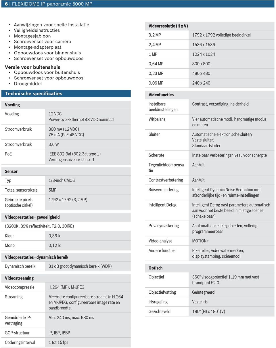 1536 1 MP 1024 x 1024 0,64 MP 800 x 800 0,23 MP 480 x 480 0,06 MP 240 x 240 Videofncties Voeding Voeding Stroomverbrik Stroomverbrik 12 VDC Power-over-Ethernet 48 VDC nominaal 300 ma (12 VDC) 75 ma
