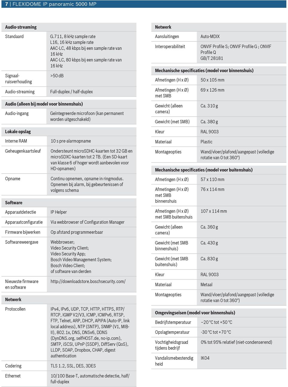 binnenshis) Adio-ingang Lokale opslag Geïntegreerde microfoon (kan permanent worden itgeschakeld) Netwerk Aanslitingen Interoperabiliteit Ato-MDIX ONVIF Profile S; ONVIF Profile G ; ONVIF Profile Q